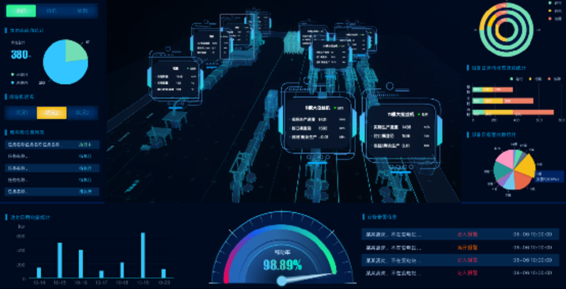 Production Operation Monitoring Scenario